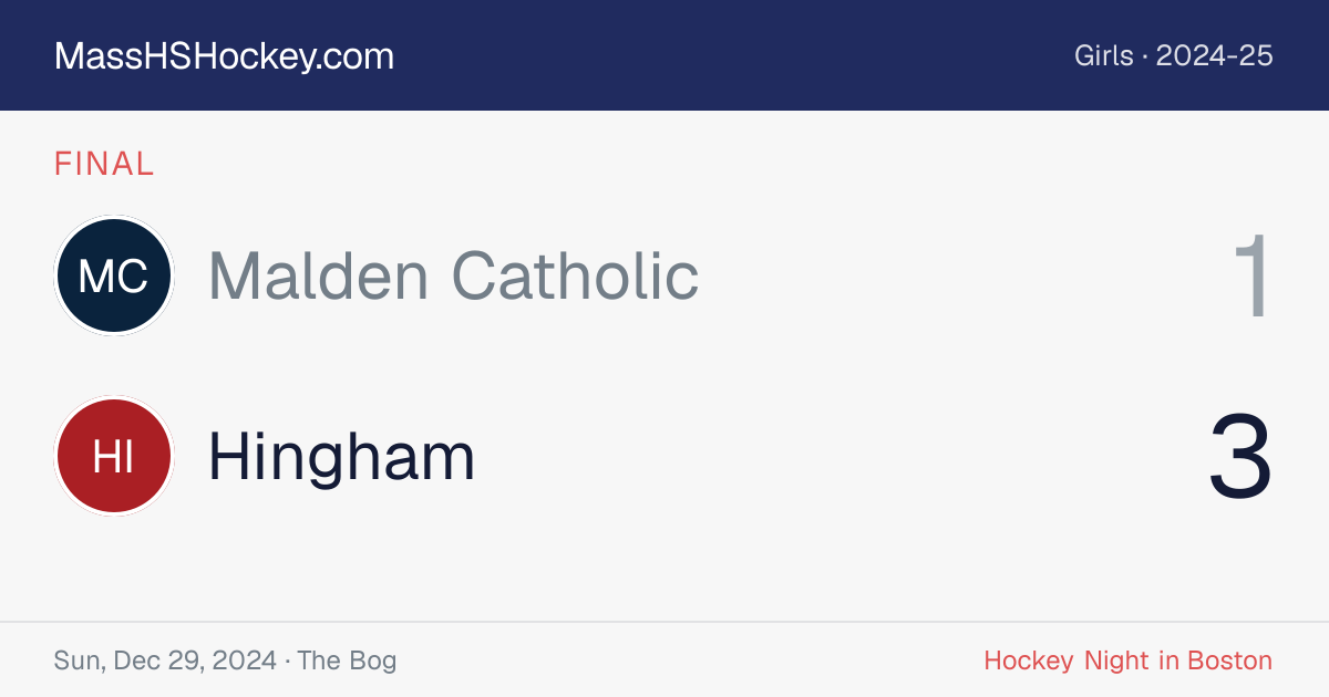 Malden Catholic at Hingham score card
