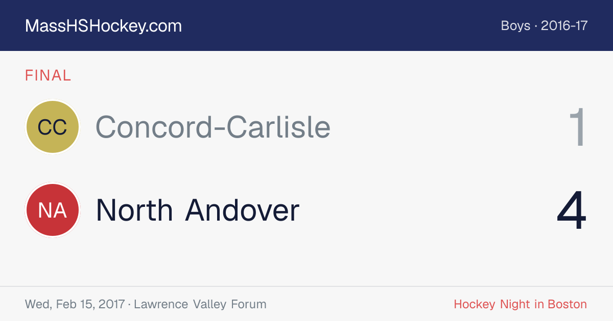 Concord-Carlisle at North Andover score card