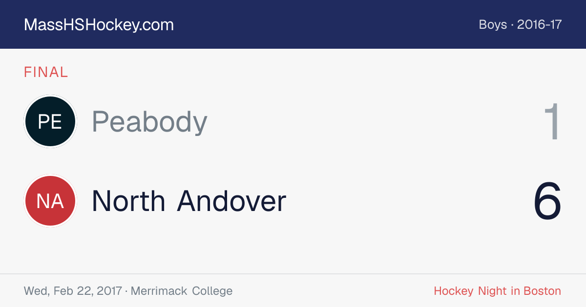 Peabody at North Andover score card