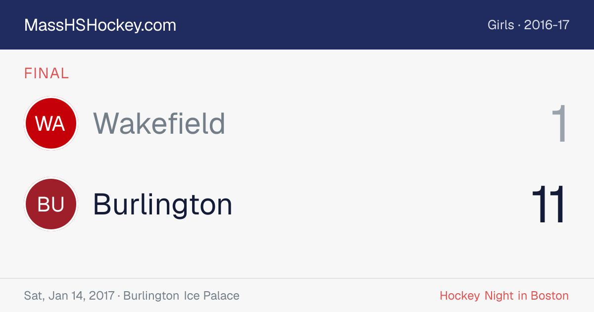 Wakefield at Burlington score card