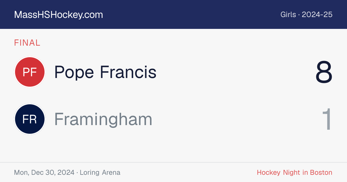Pope Francis at Framingham score card