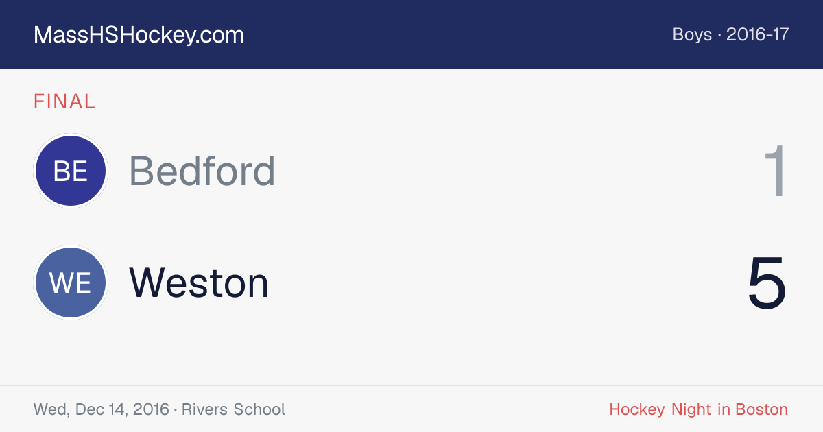 Bedford at Weston score card