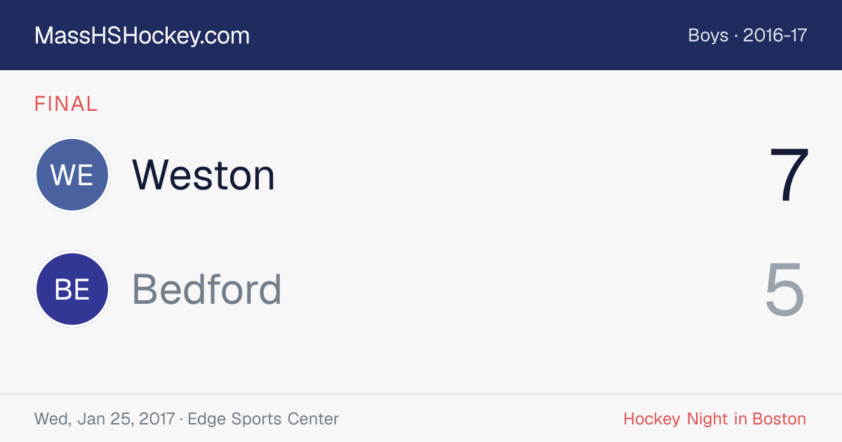 Weston at Bedford score card