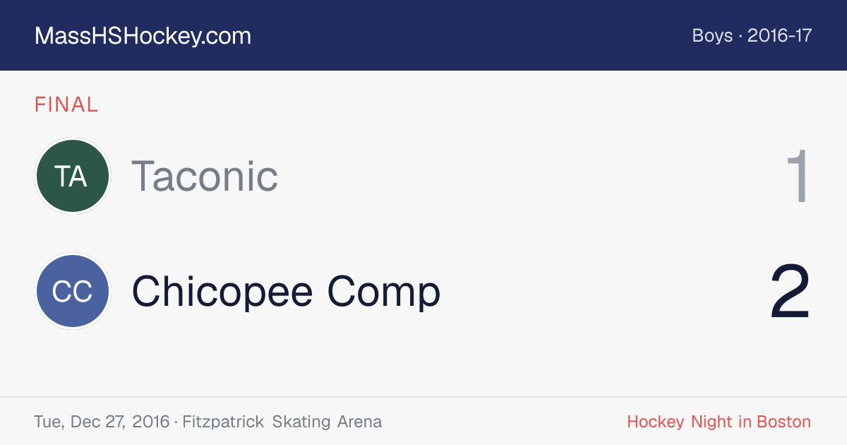 Taconic at Chicopee Comp score card