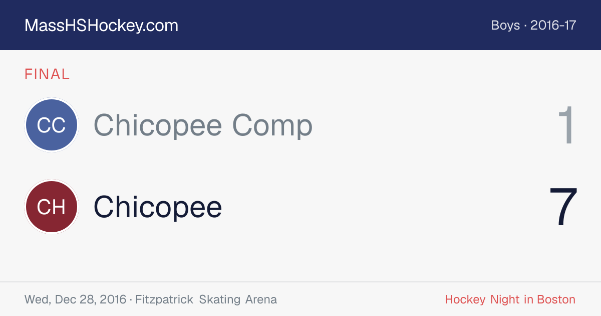 Chicopee Comp at Chicopee score card