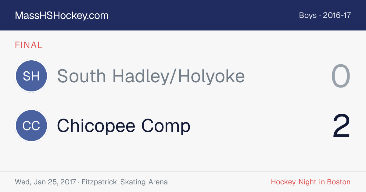 South Hadley/Holyoke at Chicopee Comp score card