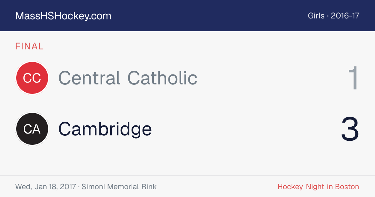 Central Catholic at Cambridge score card