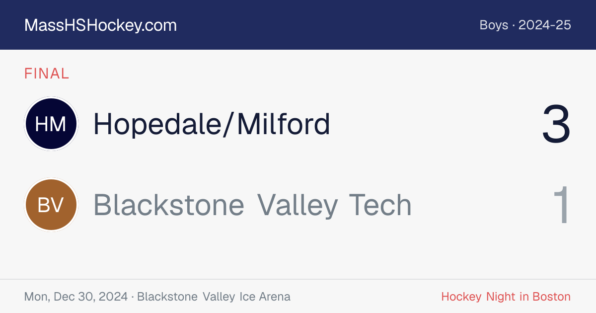 Hopedale/Milford at Blackstone Valley Tech score card