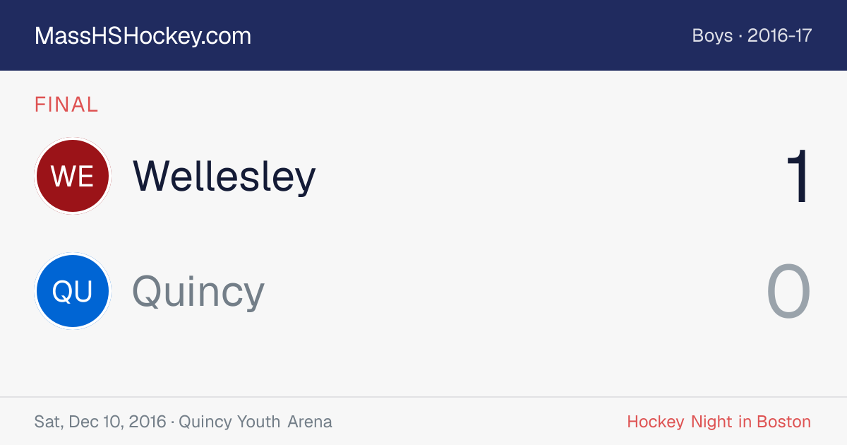 Wellesley at Quincy score card