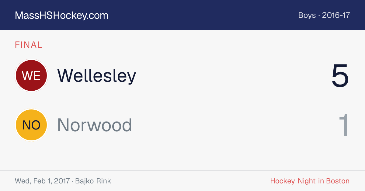 Wellesley at Norwood score card