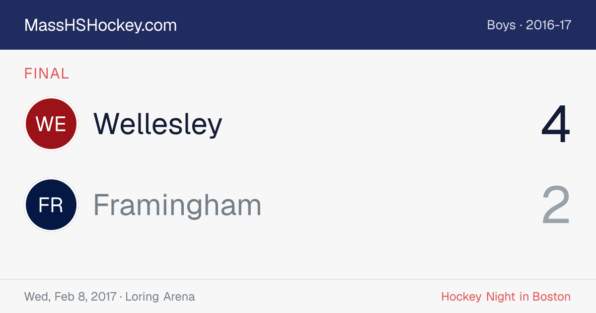 Wellesley at Framingham score card