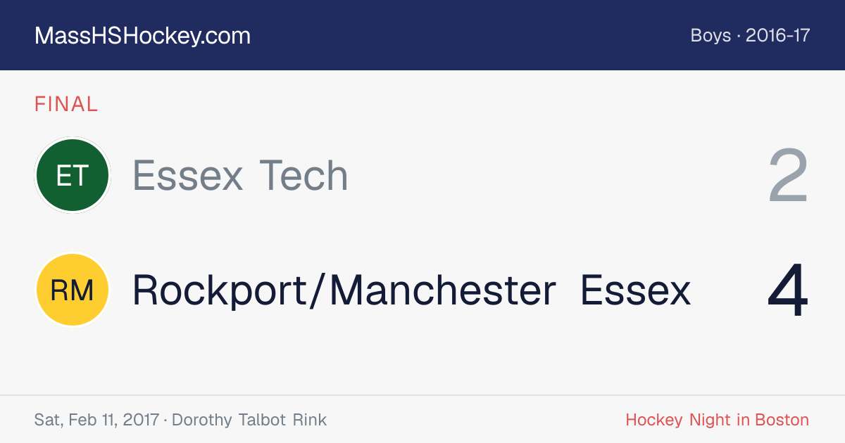Essex Tech at Rockport/Manchester Essex score card