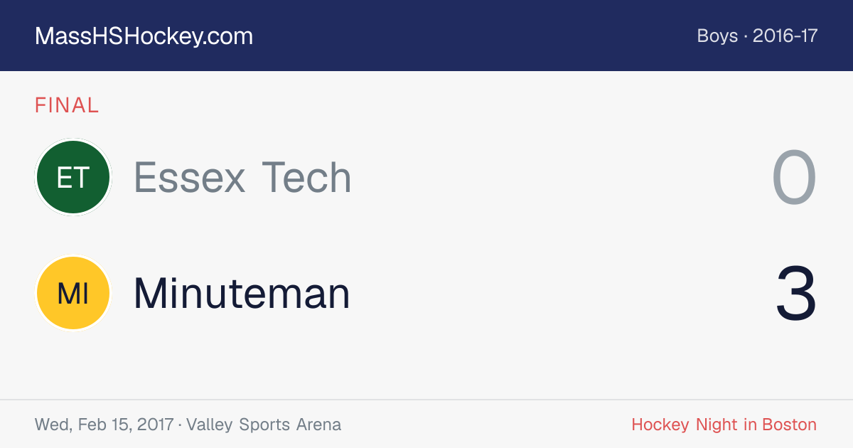 Essex Tech at Minuteman score card