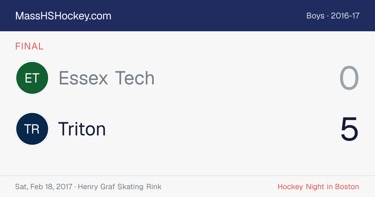 Essex Tech at Triton score card