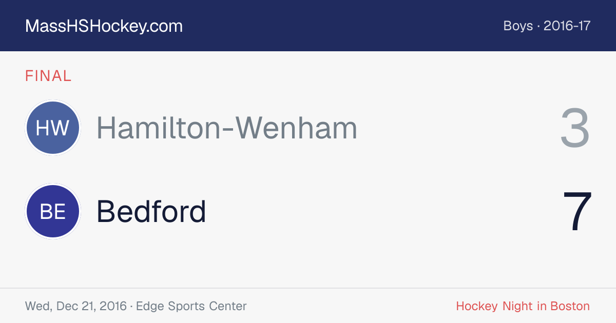 Hamilton-Wenham at Bedford score card