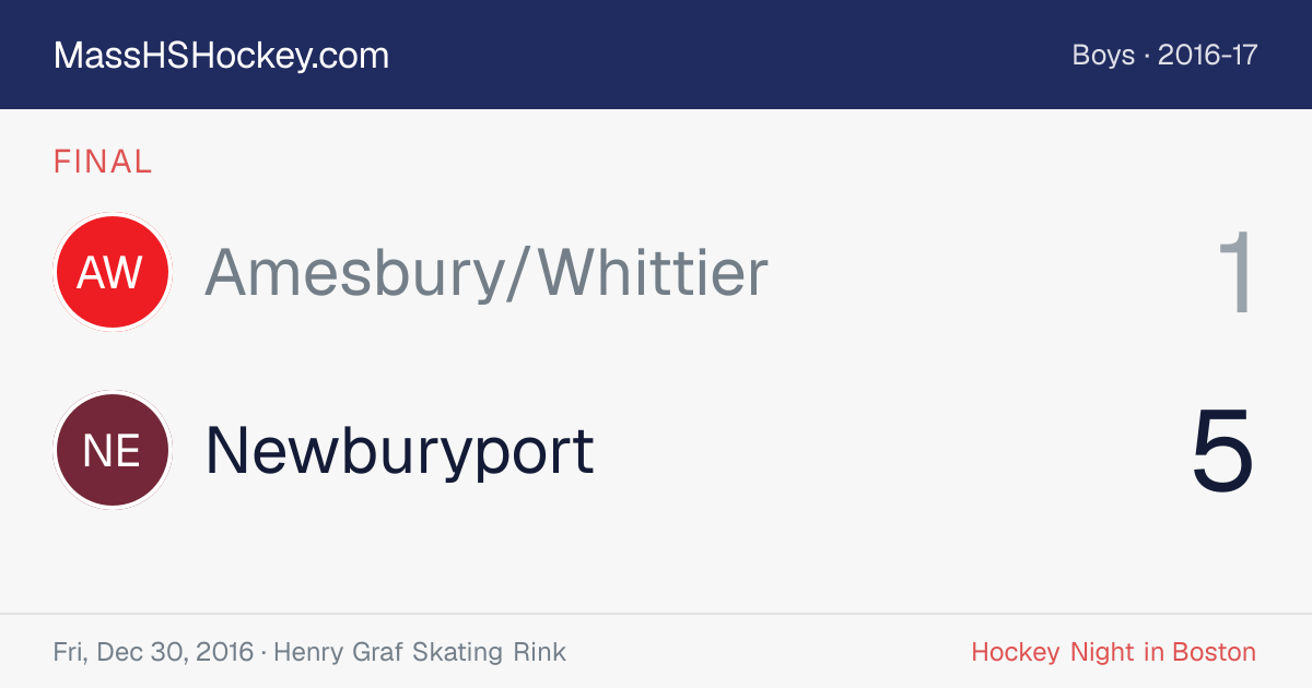 Amesbury/Whittier at Newburyport score card