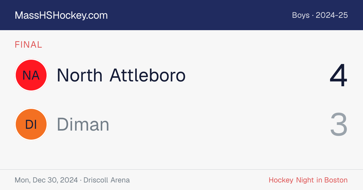 North Attleboro at Diman score card