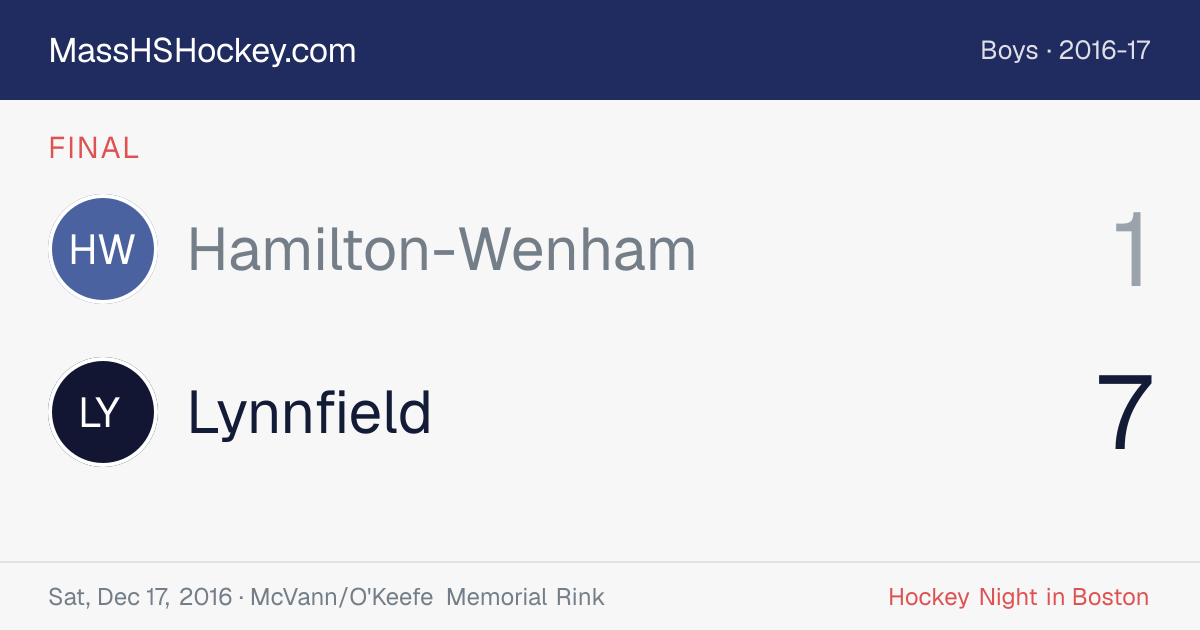 Hamilton-Wenham at Lynnfield score card