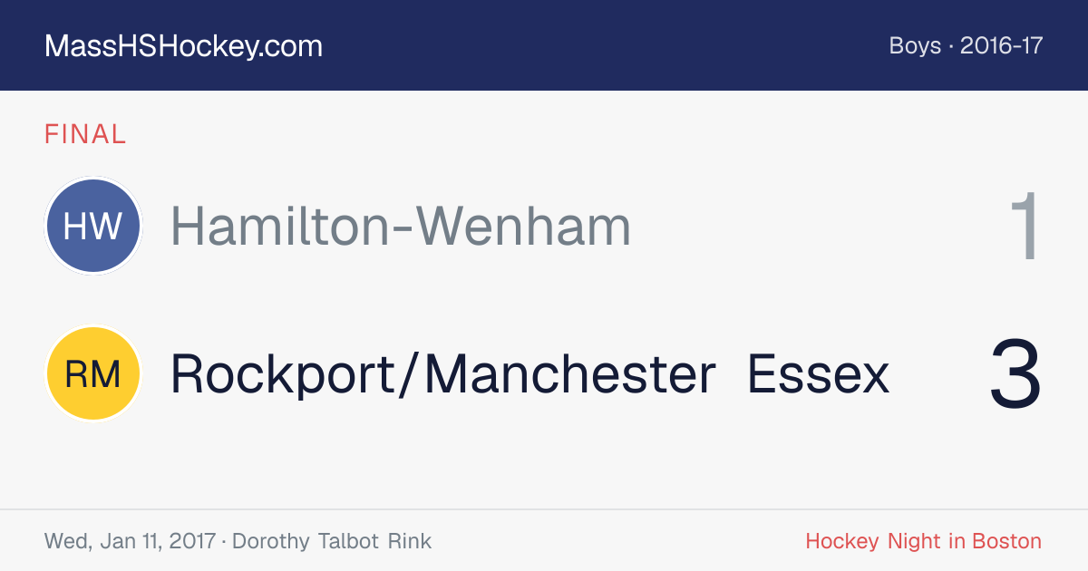 Hamilton-Wenham at Rockport/Manchester Essex score card
