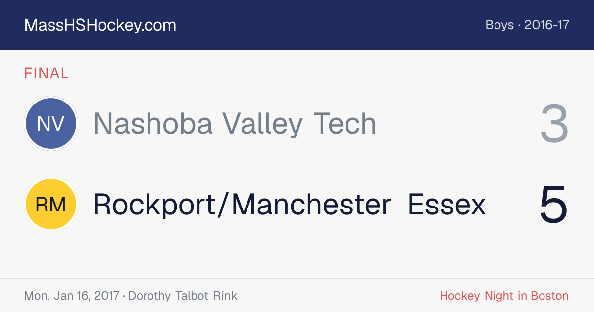 Nashoba Valley Tech at Rockport/Manchester Essex score card