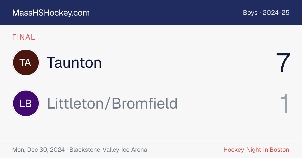 Taunton at Littleton/Bromfield score card