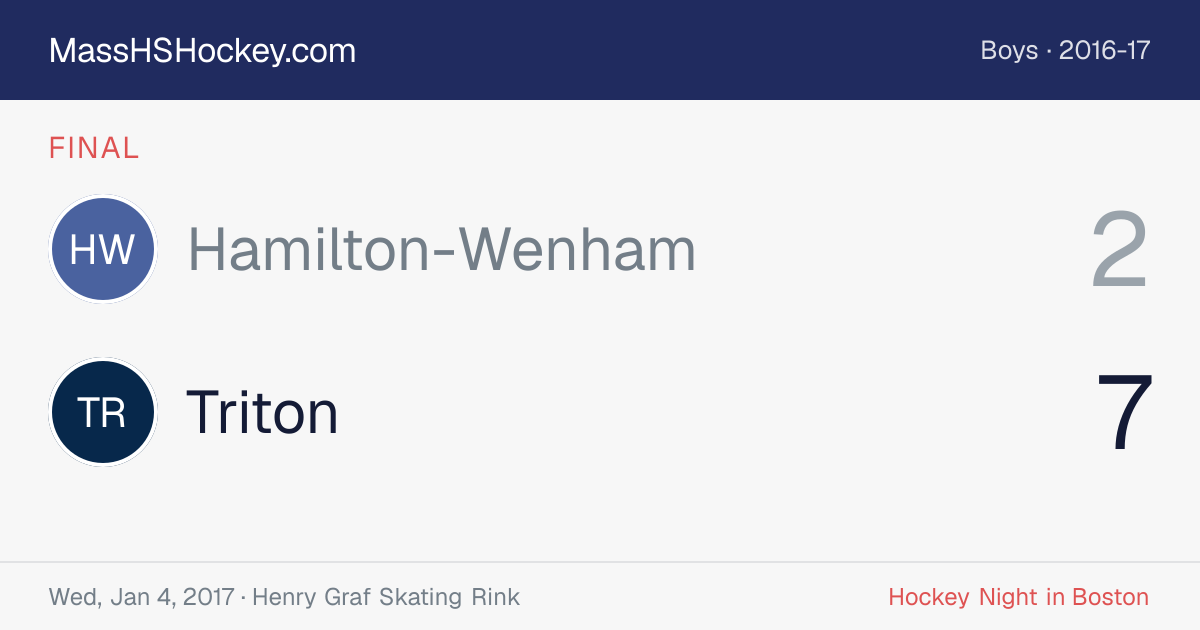 Hamilton-Wenham at Triton score card