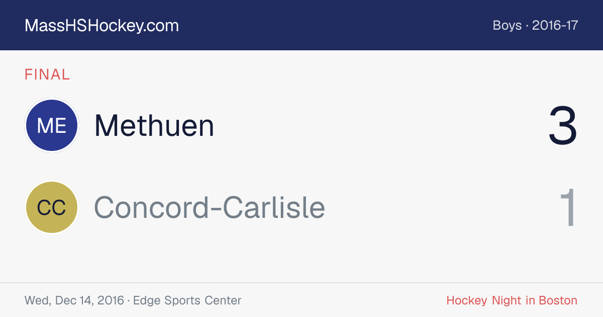 Methuen at Concord-Carlisle score card