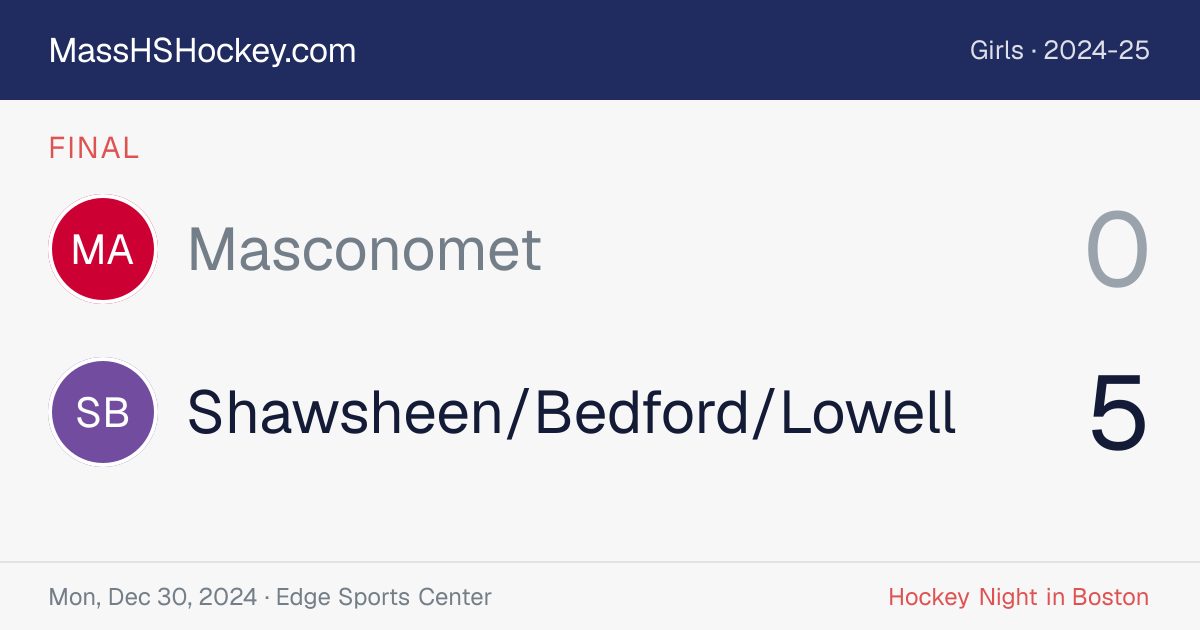 Masconomet at Shawsheen/Bedford/Lowell score card