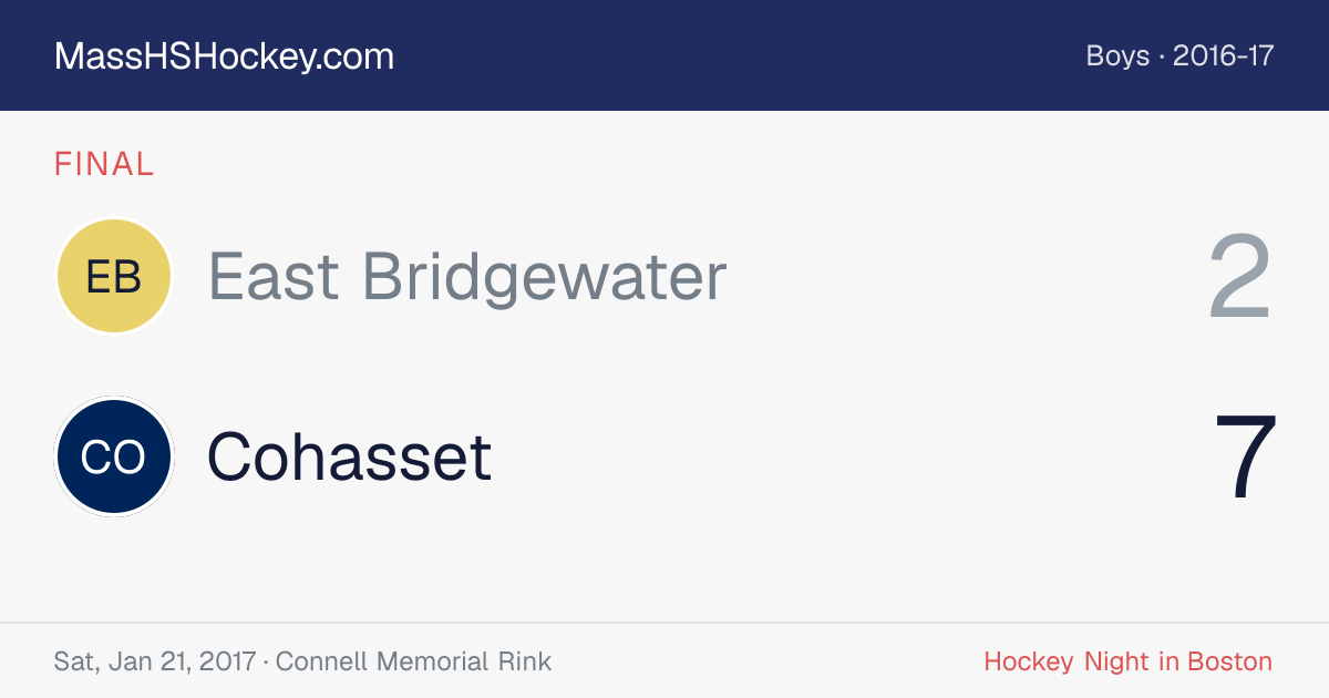 East Bridgewater at Cohasset score card