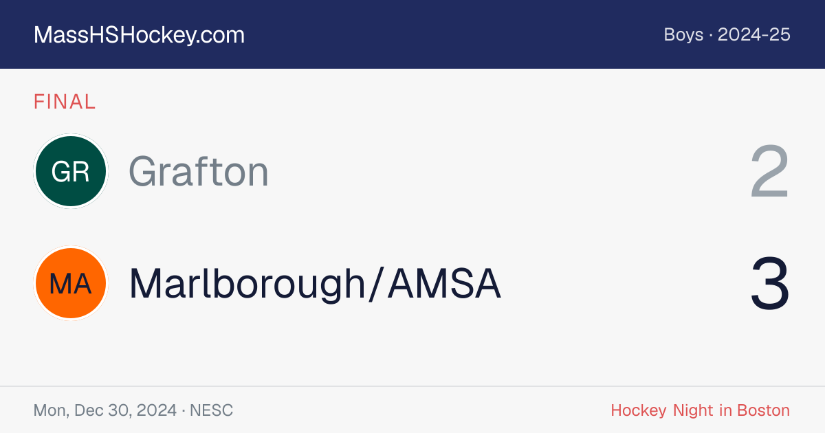 Grafton at Marlborough/AMSA score card