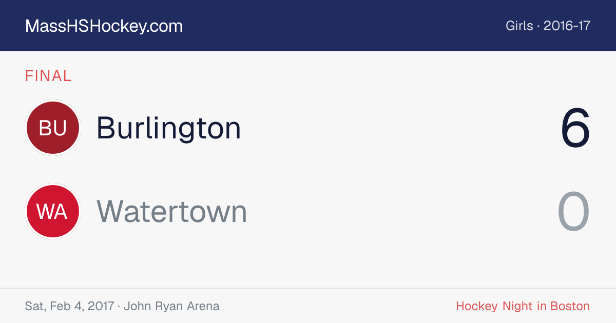 Burlington at Watertown score card