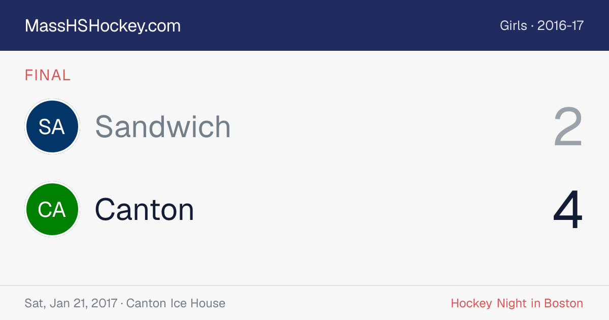 Sandwich at Canton score card