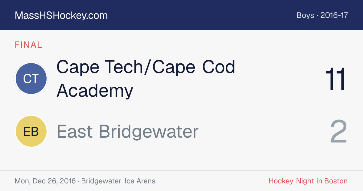 Cape Tech/Cape Cod Academy at East Bridgewater score card