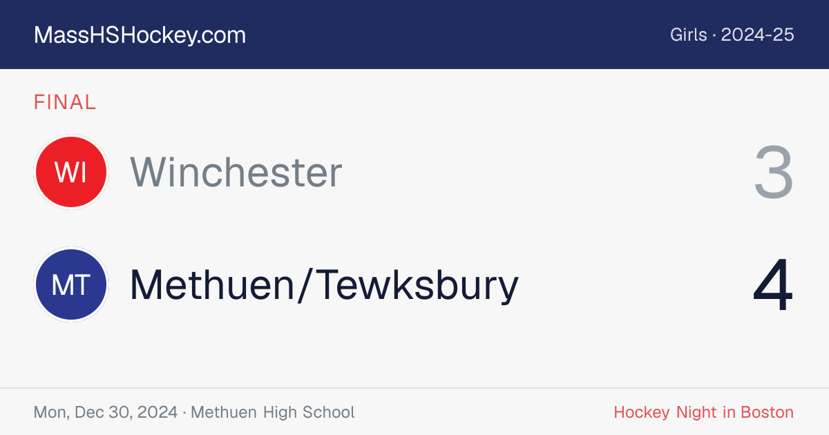 Winchester at Methuen/Tewksbury score card