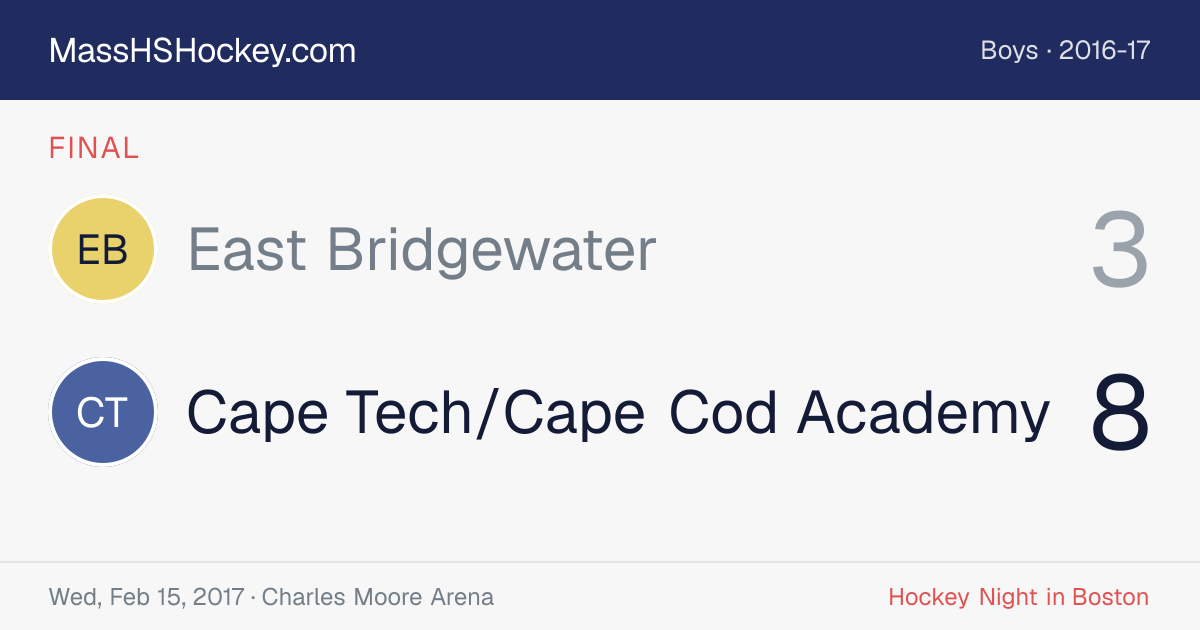 East Bridgewater at Cape Tech/Cape Cod Academy score card