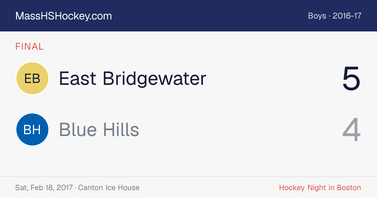 East Bridgewater at Blue Hills score card