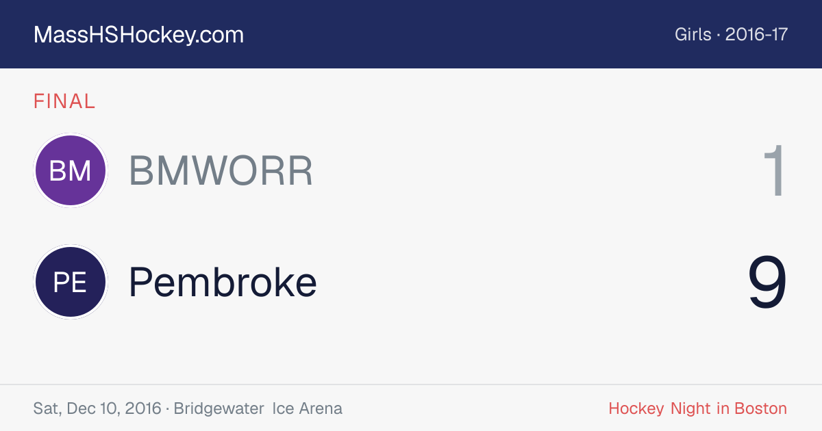 BMWORR at Pembroke score card