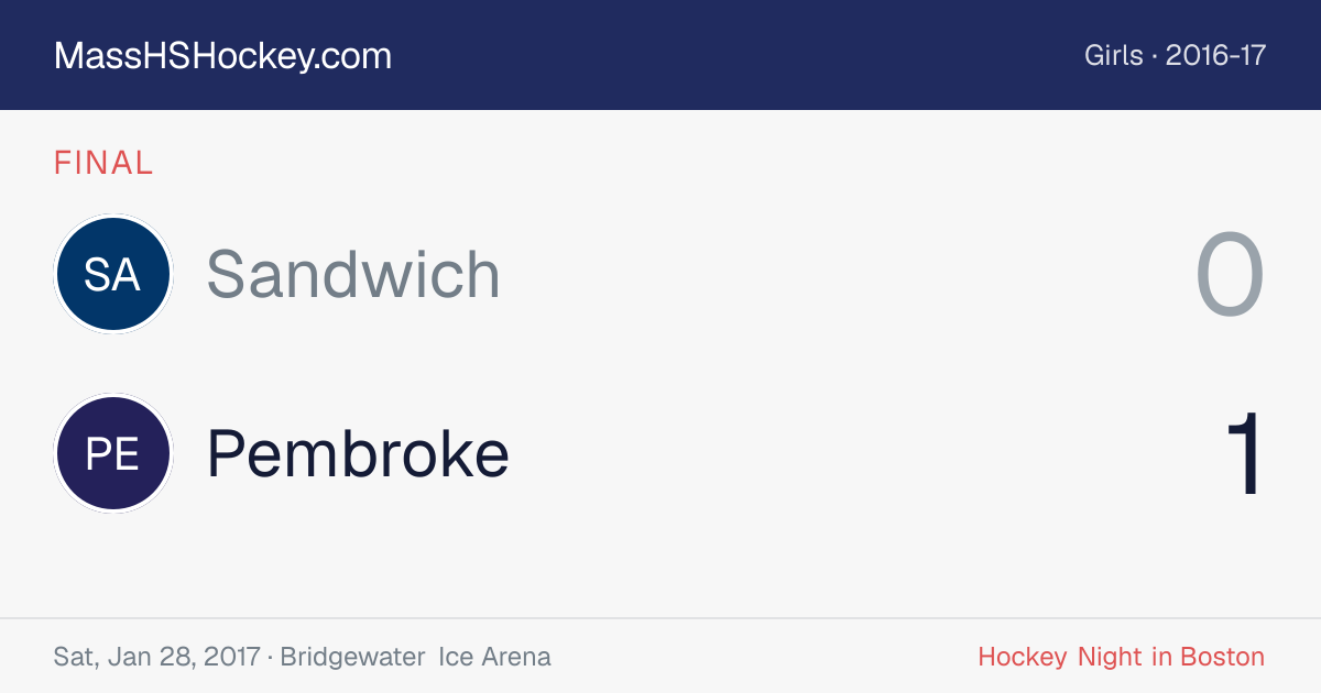 Sandwich at Pembroke score card