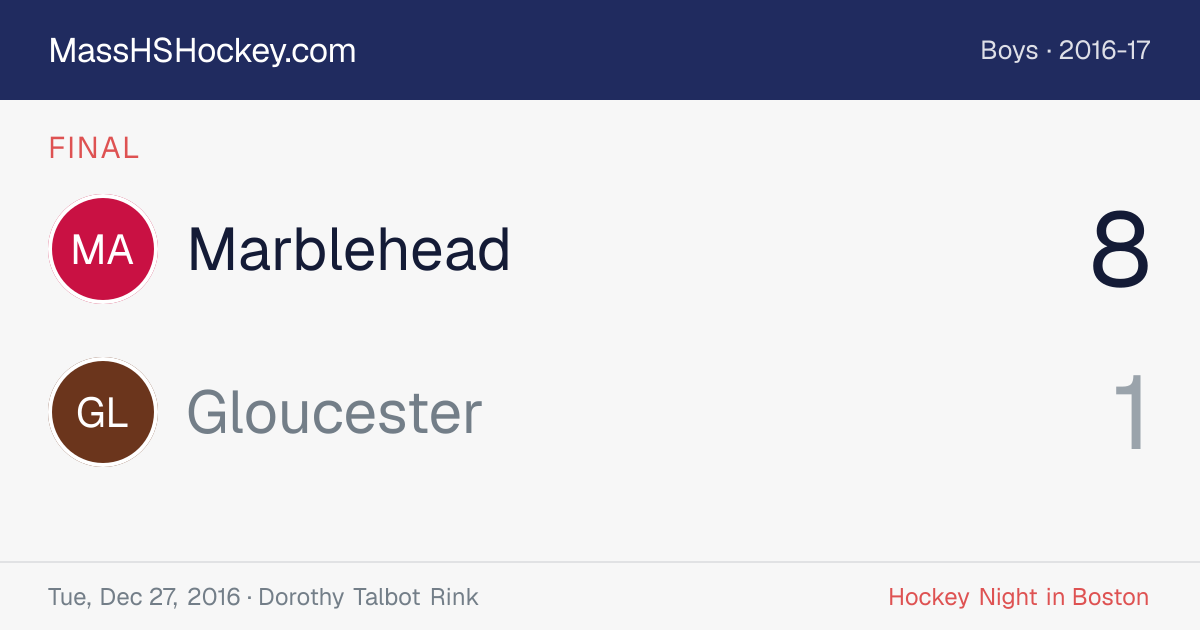 Marblehead at Gloucester score card