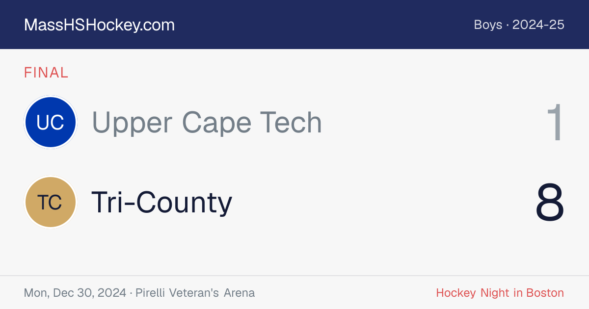Upper Cape Tech at Tri-County score card