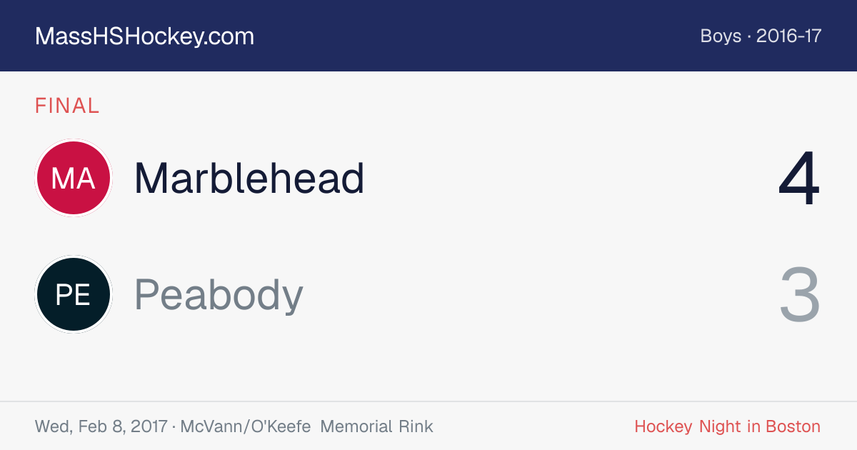 Marblehead at Peabody score card