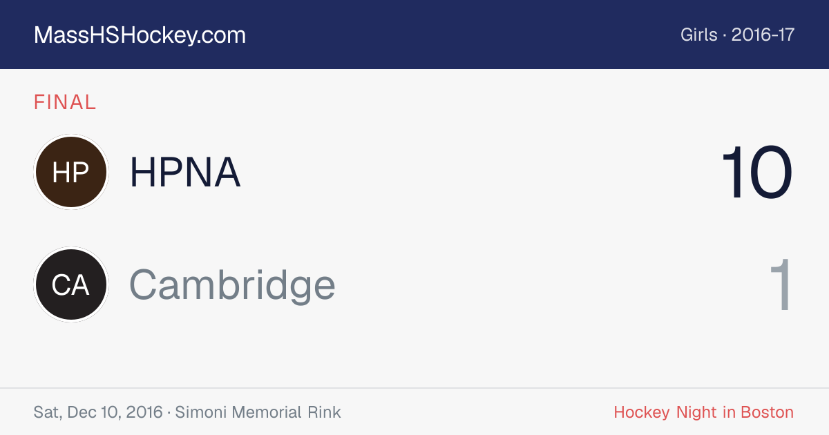 HPNA at Cambridge score card