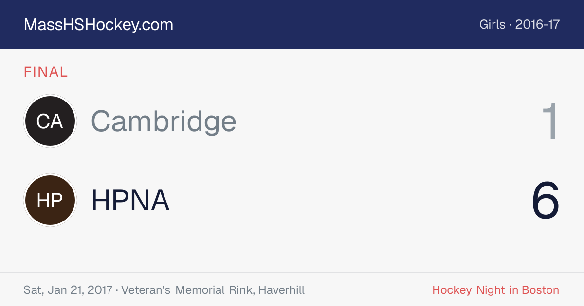 Cambridge at HPNA score card