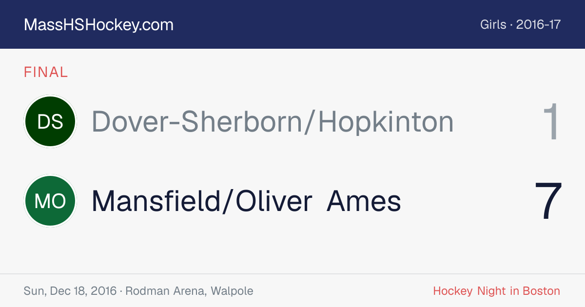 Dover-Sherborn/Hopkinton at Mansfield/Oliver Ames score card