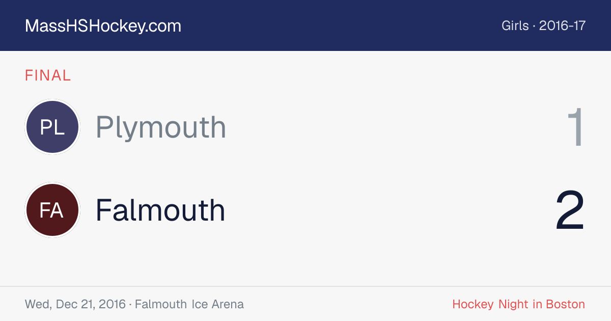 Plymouth at Falmouth score card
