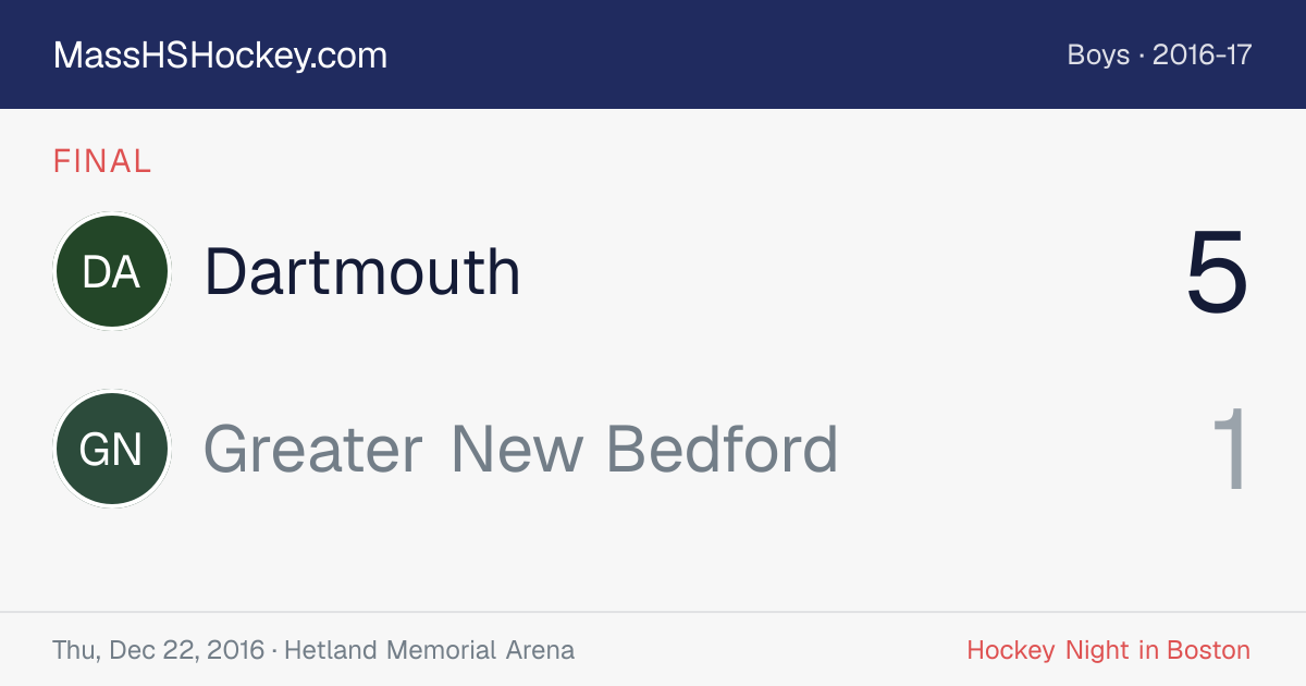 Dartmouth at Greater New Bedford score card