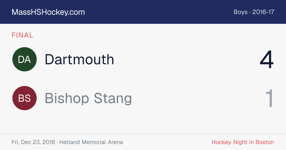 Dartmouth at Bishop Stang score card