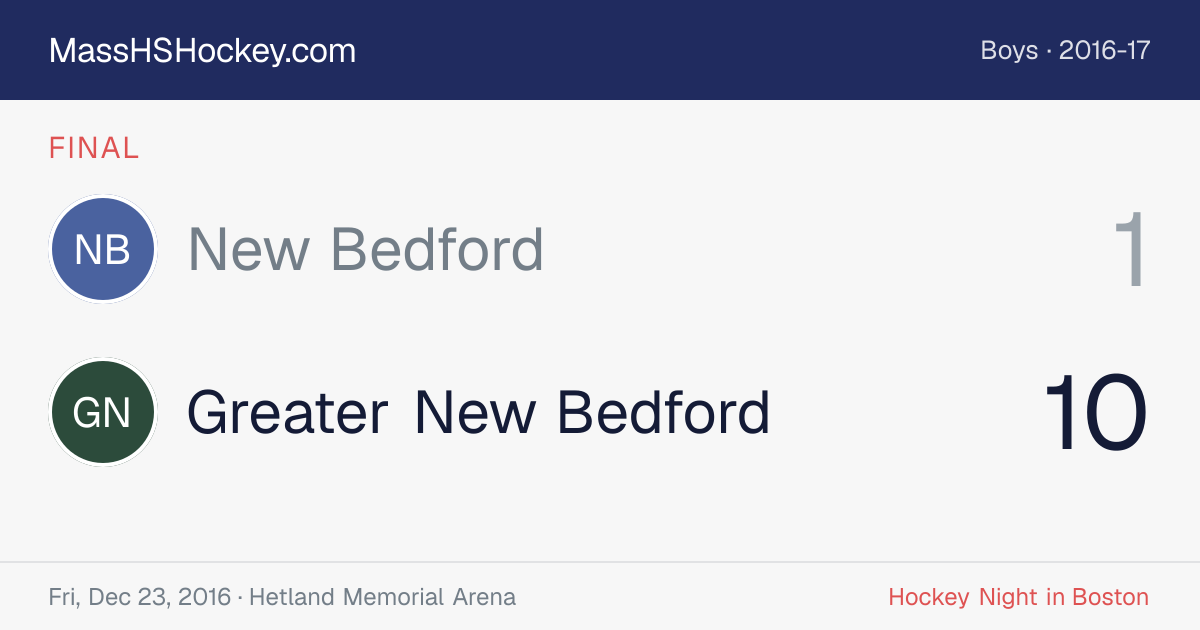 New Bedford at Greater New Bedford score card