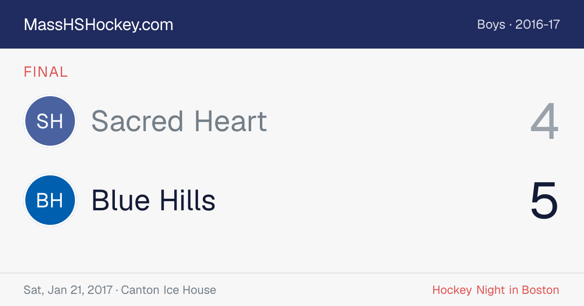 Sacred Heart at Blue Hills score card