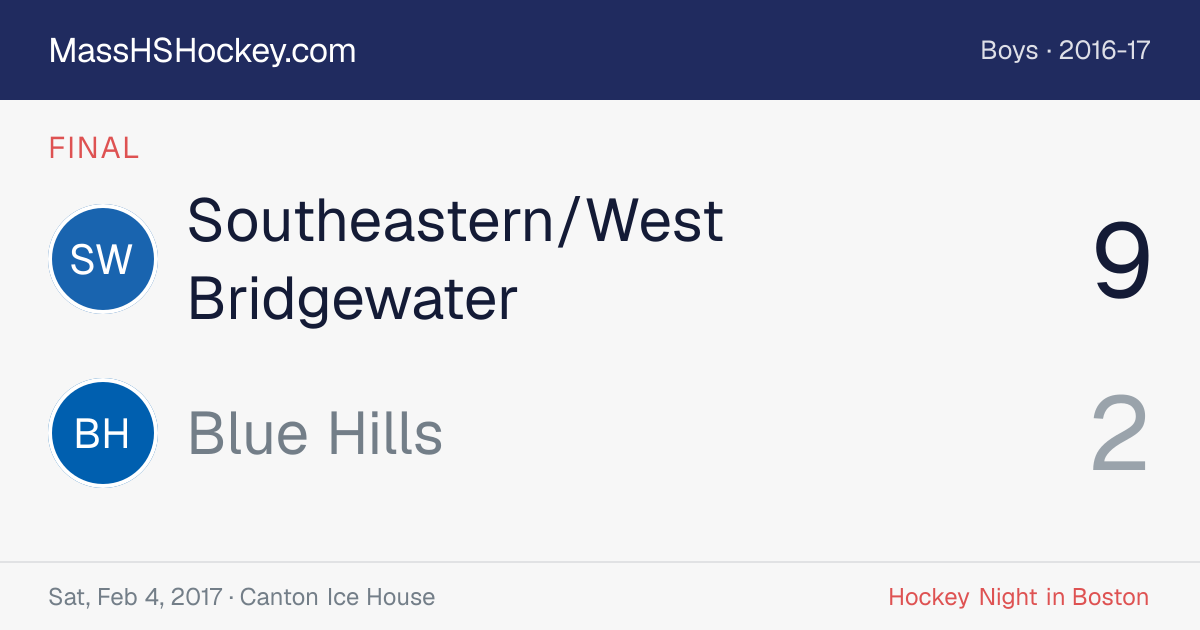 Southeastern/West Bridgewater at Blue Hills score card